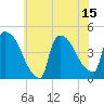 Tide chart for New Millford, New Jersey on 2025/07/15