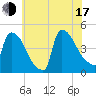 Tide chart for New Millford, New Jersey on 2025/07/17