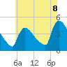 Tide chart for New Millford, New Jersey on 2025/07/8