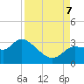 Tide chart for New Port Richey, Florida on 2023/09/7