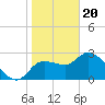 Tide chart for New Port Richey, Florida on 2024/01/20