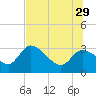 Tide chart for New Port Richey, Florida on 2024/06/29