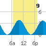 Tide chart for New River Inlet, North Carolina on 2021/09/9