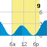 Tide chart for New River Inlet, North Carolina on 2023/05/9