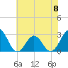 Tide chart for New River Inlet, North Carolina on 2023/06/8