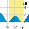 Tide chart for New River Inlet, North Carolina on 2024/03/15