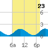 Tide chart for Rappahannock River, McKans Bay, Chesapeake Bay, Virginia on 2021/04/23