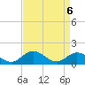 Tide chart for Rappahannock River, McKans Bay, Chesapeake Bay, Virginia on 2021/04/6