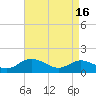 Tide chart for Rappahannock River, McKans Bay, Chesapeake Bay, Virginia on 2024/04/16