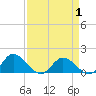 Tide chart for Rappahannock River, McKans Bay, Virginia on 2025/04/1