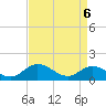 Tide chart for Rappahannock River, McKans Bay, Virginia on 2025/04/6