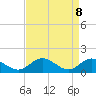 Tide chart for Rappahannock River, McKans Bay, Virginia on 2025/04/8