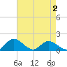 Tide chart for Rappahannock River, McKans Bay, Virginia on 2025/05/2