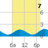 Tide chart for Rappahannock River, McKans Bay, Virginia on 2025/05/7