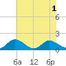 Tide chart for Rappahannock River, McKans Bay, Virginia on 2025/06/1