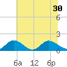Tide chart for Rappahannock River, McKans Bay, Virginia on 2025/06/30