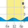 Tide chart for Rappahannock River, McKans Bay, Virginia on 2025/06/8