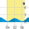 Tide chart for Rappahannock River, McKans Bay, Virginia on 2025/06/9