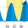 Tide chart for New Rochelle, New York on 2023/05/16