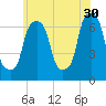 Tide chart for New Rochelle, New York on 2023/05/30