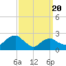 Tide chart for New Suffolk, Peconic Bays, New York on 2021/03/20