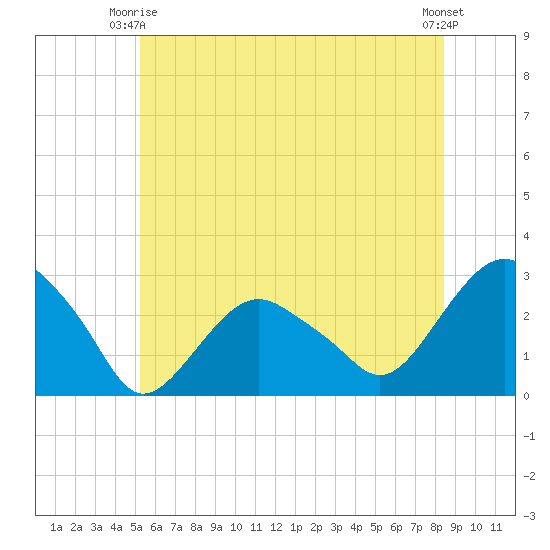 Tide Chart for 2023/06/16