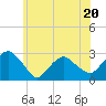 Tide chart for New Suffolk, Peconic Bays, New York on 2023/06/20