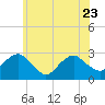 Tide chart for New Suffolk, Peconic Bays, New York on 2023/06/23