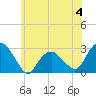 Tide chart for New Suffolk, Peconic Bays, New York on 2023/06/4