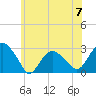 Tide chart for New Suffolk, Peconic Bays, New York on 2024/06/7