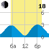 Tide chart for New Suffolk, New York on 2025/06/18