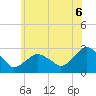 Tide chart for New Suffolk, New York on 2025/06/6