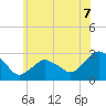 Tide chart for New Suffolk, New York on 2025/06/7