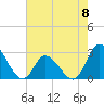 Tide chart for New Topsail Inlet, North Carolina on 2023/05/8
