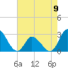 Tide chart for New Topsail Inlet, North Carolina on 2023/05/9