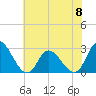 Tide chart for Topsail Beach, North Carolina on 2023/06/8