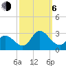 Tide chart for Topsail Beach, North Carolina on 2023/10/6