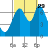 Tide chart for Newark Slough, San Francisco Bay, California on 2021/09/29