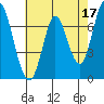 Tide chart for Newark Slough, San Francisco Bay, California on 2023/05/17