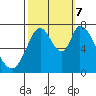 Tide chart for Newark Slough, San Francisco Bay, California on 2023/10/7