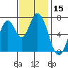 Tide chart for Newark Slough, San Francisco Bay, California on 2023/11/15
