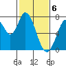 Tide chart for Newark Slough, San Francisco Bay, California on 2024/02/6