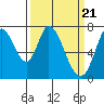 Tide chart for Newark Slough, San Francisco Bay, California on 2024/03/21