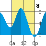 Tide chart for Newark Slough, San Francisco Bay, California on 2024/03/8