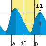 Tide chart for Newbold, Delaware River, Delaware Bay, Delaware on 2023/05/11