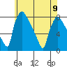 Tide chart for Newbold, Delaware River, Delaware Bay, Delaware on 2023/06/9