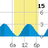 Tide chart for Newburgh, Hudson River, New York on 2021/03/15