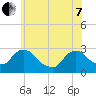 Tide chart for Newburgh, Hudson River, New York on 2022/06/7