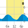 Tide chart for Newburgh, Hudson River, New York on 2022/06/8