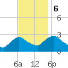 Tide chart for Newburgh, Hudson River, New York on 2023/11/6